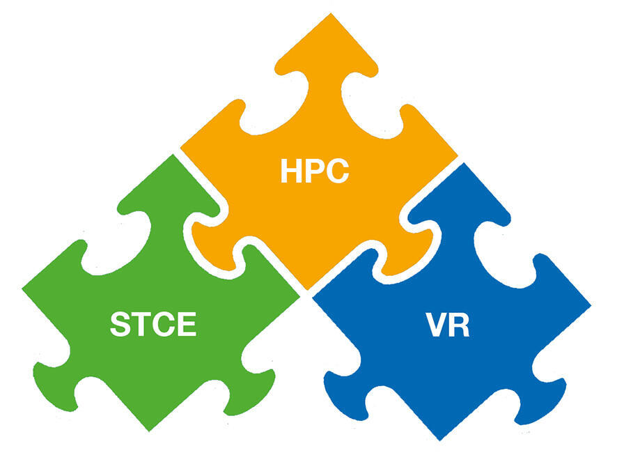 Drei Puzzleteile mit den jewieligen Einrichtungskürzeln HPC, STCE und VR