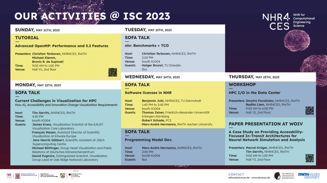 Überblick der Aktivitäten von NHR4CES auf der ISC Konferenz